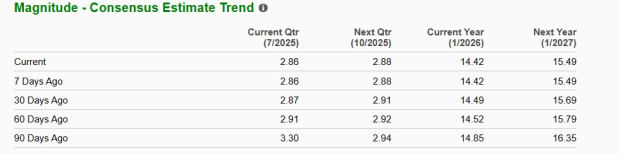 Zacks Investment Research