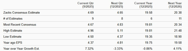 Zacks Investment Research