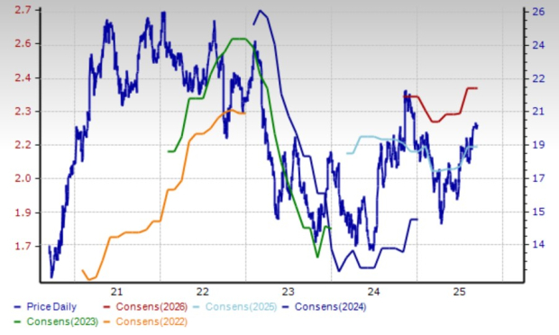 Zacks Investment Research
