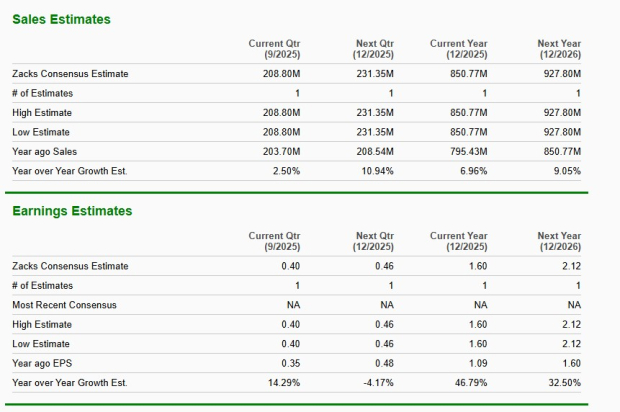Zacks Investment Research