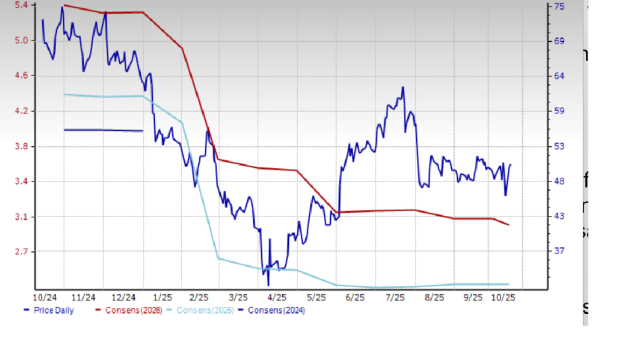 Zacks Investment Research