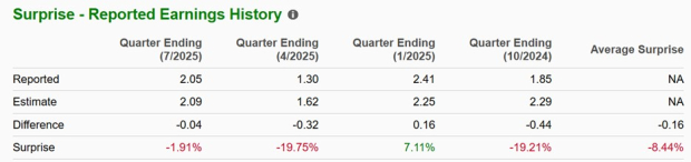 Zacks Investment Research