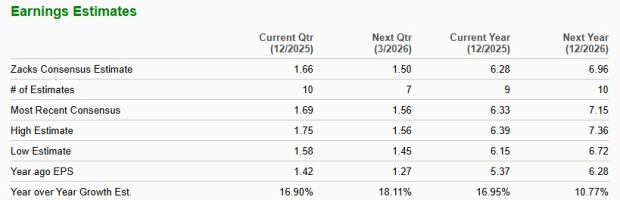 Zacks Investment Research