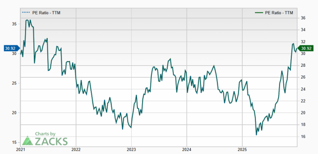 Zacks Investment Research