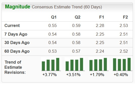Zacks Investment Research