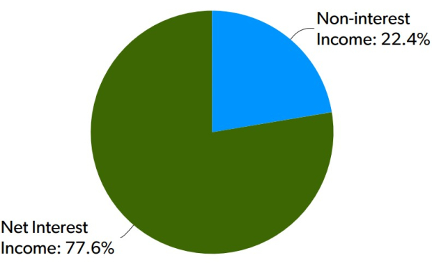 Cullen/Frost Bankers, Inc.