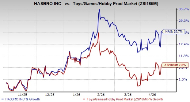 Zacks Investment Research