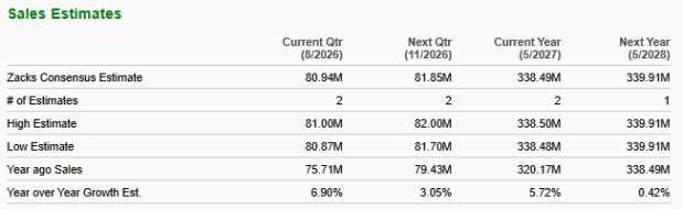 Zacks Investment Research