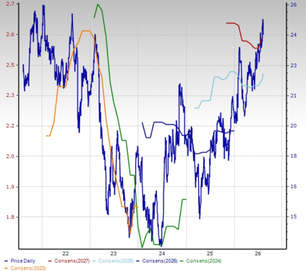 Zacks Investment Research
