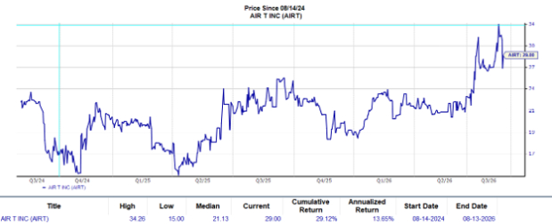 Zacks Investment Research