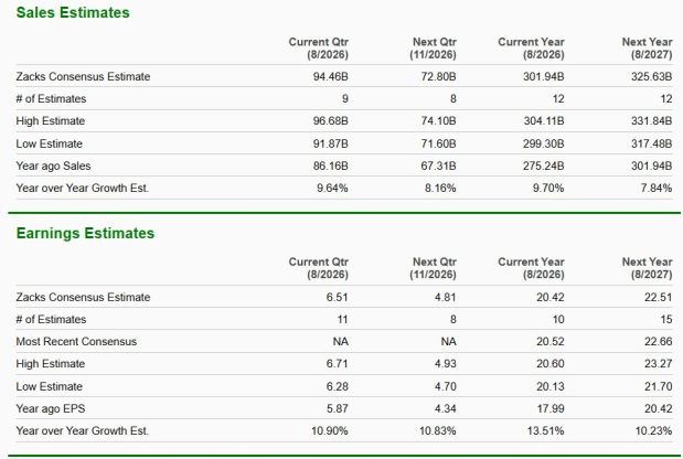 Zacks Investment Research