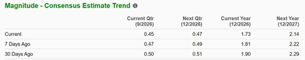 Zacks Investment Research