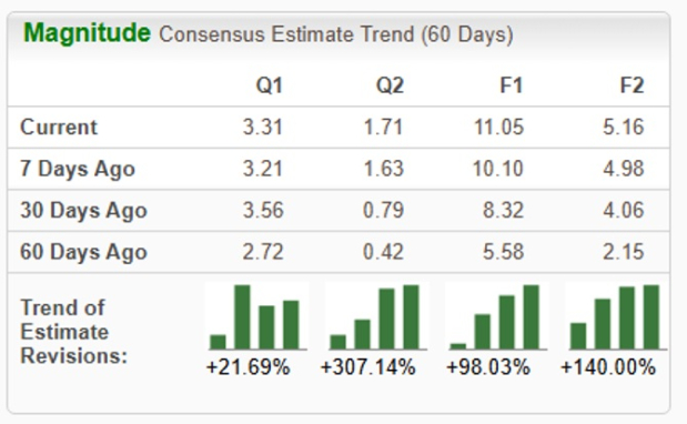 Zacks Investment Research