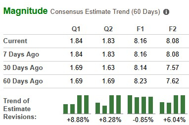 Zacks Investment Research