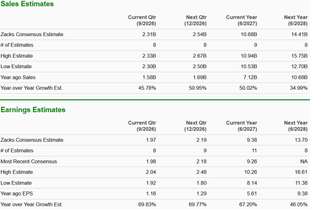 Zacks Investment Research