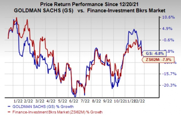Goldman Sachs (GS) Plans to Cut Thousand Jobs Amid IB Plunge | Nasdaq