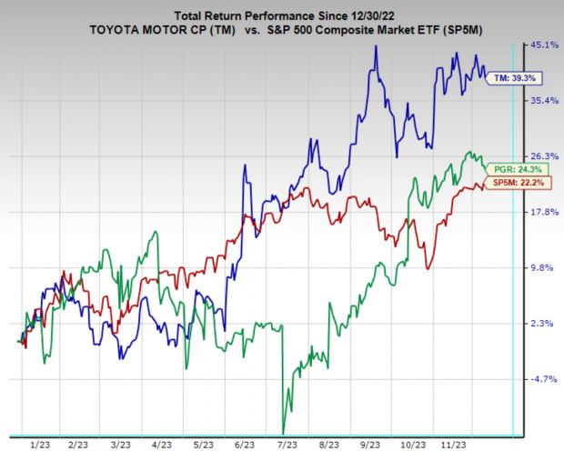 Zacks Investment Research