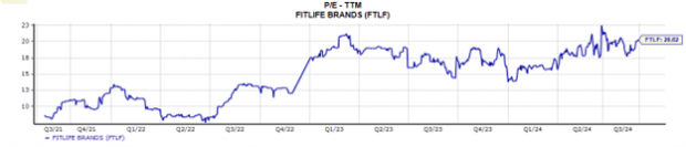Author : Mark Zinski Zacks Investment Research
