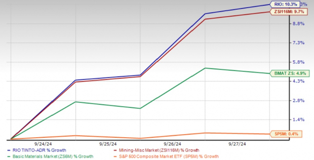 Zacks Investment Research