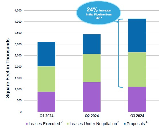 BXP Q3 Investor Presentation