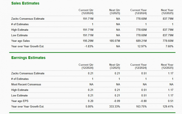 Zacks Investment Research