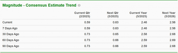 Zacks Investment Research