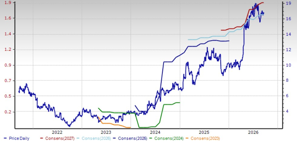 Zacks Investment Research