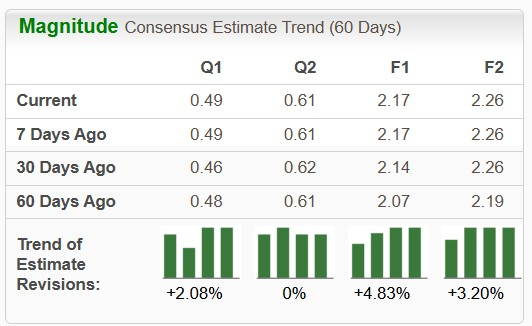 Zacks Investment Research