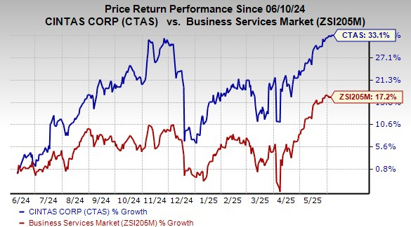 Here's Why You Should Consider Investing in Cintas Right Now