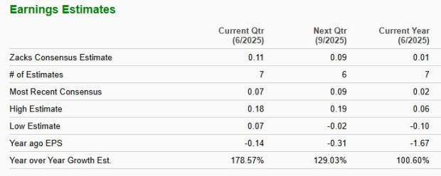 Zacks Investment Research
