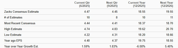 Zacks Investment Research
