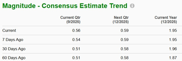 Zacks Investment Research