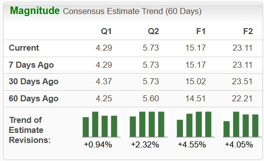 Zacks Investment Research