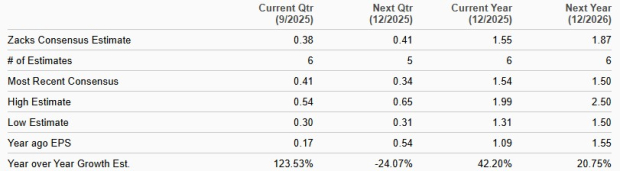 Zacks Investment Research