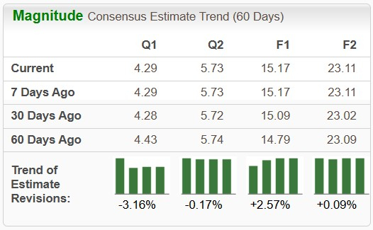 Zacks Investment Research