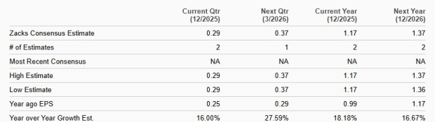 Zacks Investment Research