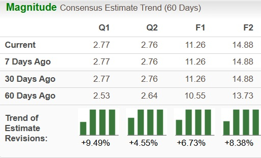 Zacks Investment Research