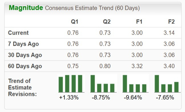 Zacks Investment Research