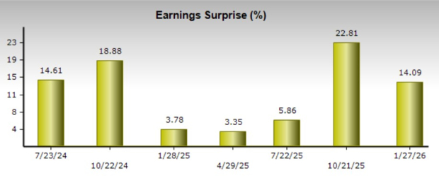 Zacks Investment Research