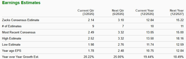 Zacks Investment Research