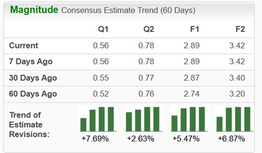 Zacks Investment Research