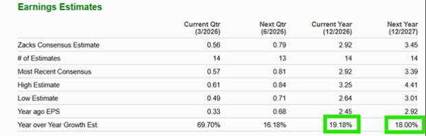 Zacks Investment Research