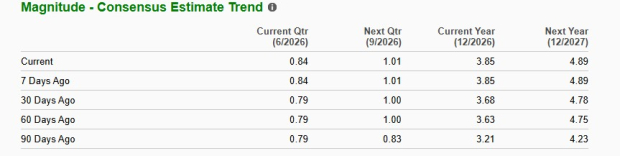 Zacks Investment Research