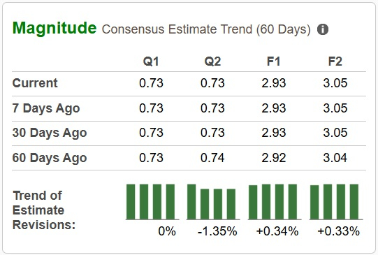 Zacks Investment Research