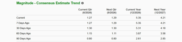 Zacks Investment Research
