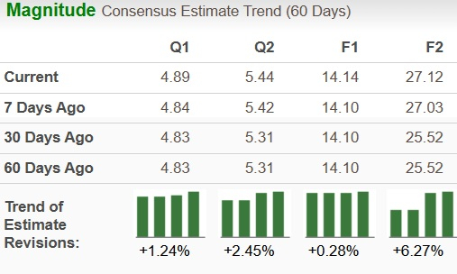 Zacks Investment Research