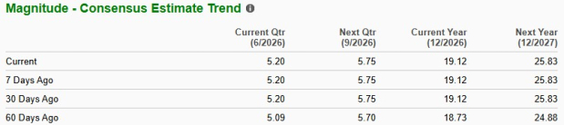 Zacks Investment Research