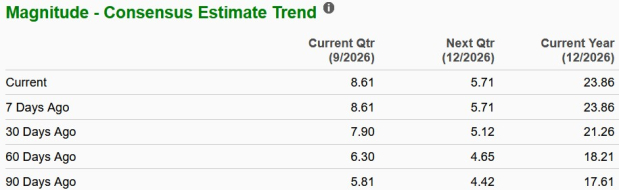 Zacks Investment Research