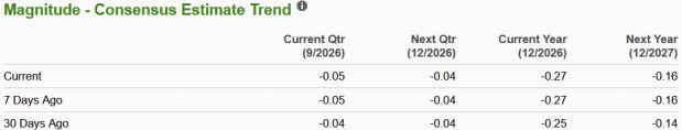 Zacks Investment Research