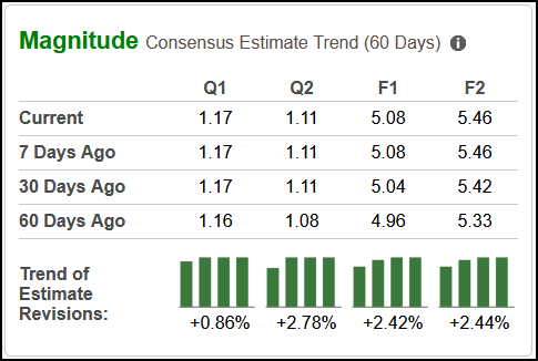Zacks Investment Research